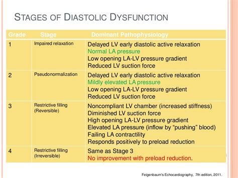 lv function grade|Diastolic Dysfunction: Causes, Symptoms and Treatment.